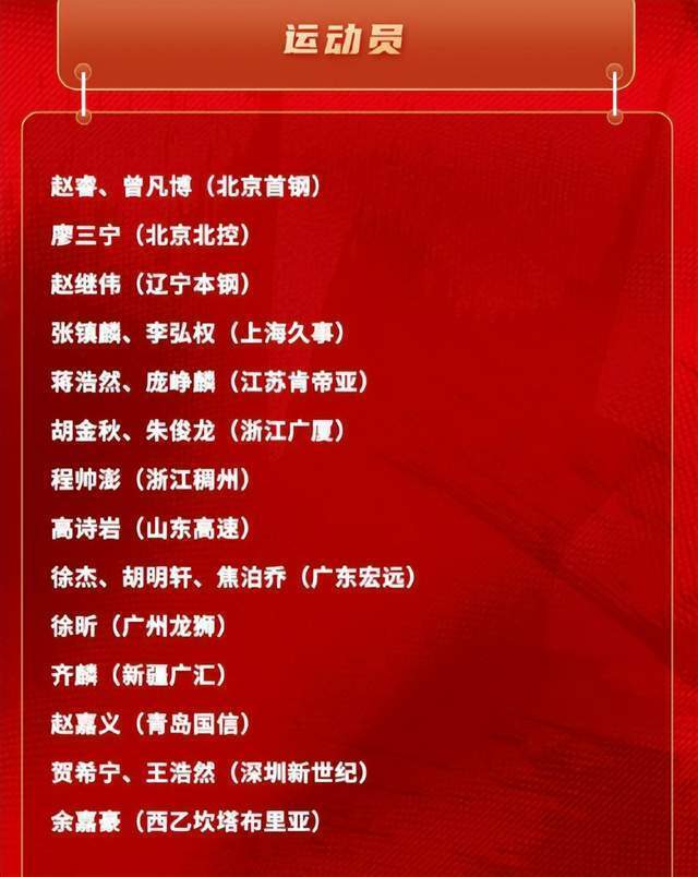 世界杯直播平台app下载-中国男篮21人集训大名单出炉!广东三人入选,本土得分王再次无缘