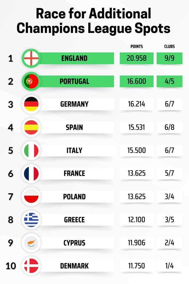 世界杯直播平台app下载-欧联杯排位赛收官:维拉贝蒂斯罗马进前8,葡超强势